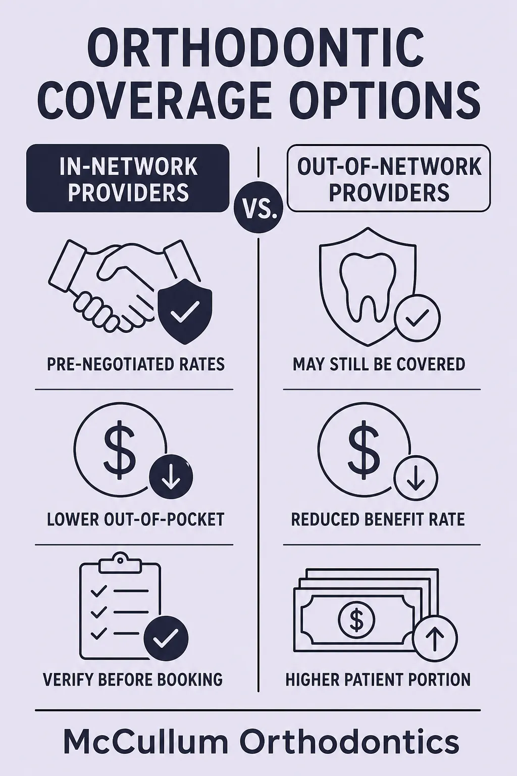 Orthodontic Coverage Options Infographic
