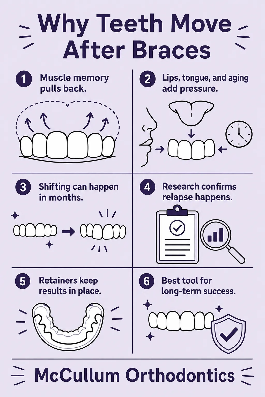 Why Teeth Move After Braces Inforgraphics